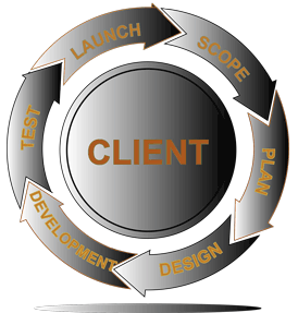 Web Design-Development Process