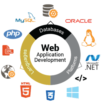 Web Application Development Features