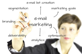 Email Marketing Benefit